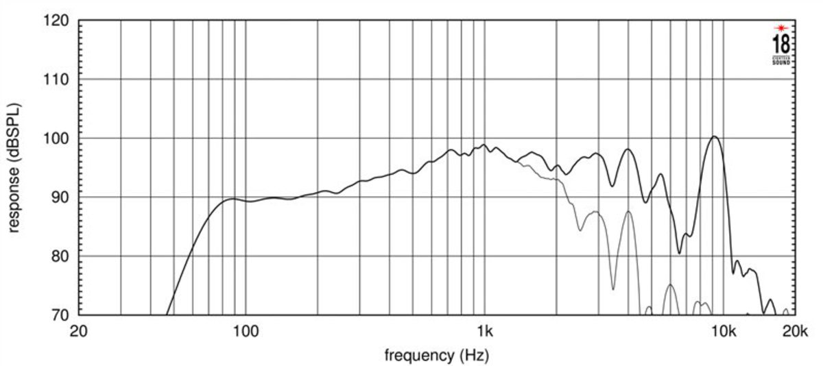 8NMB750 frequency response